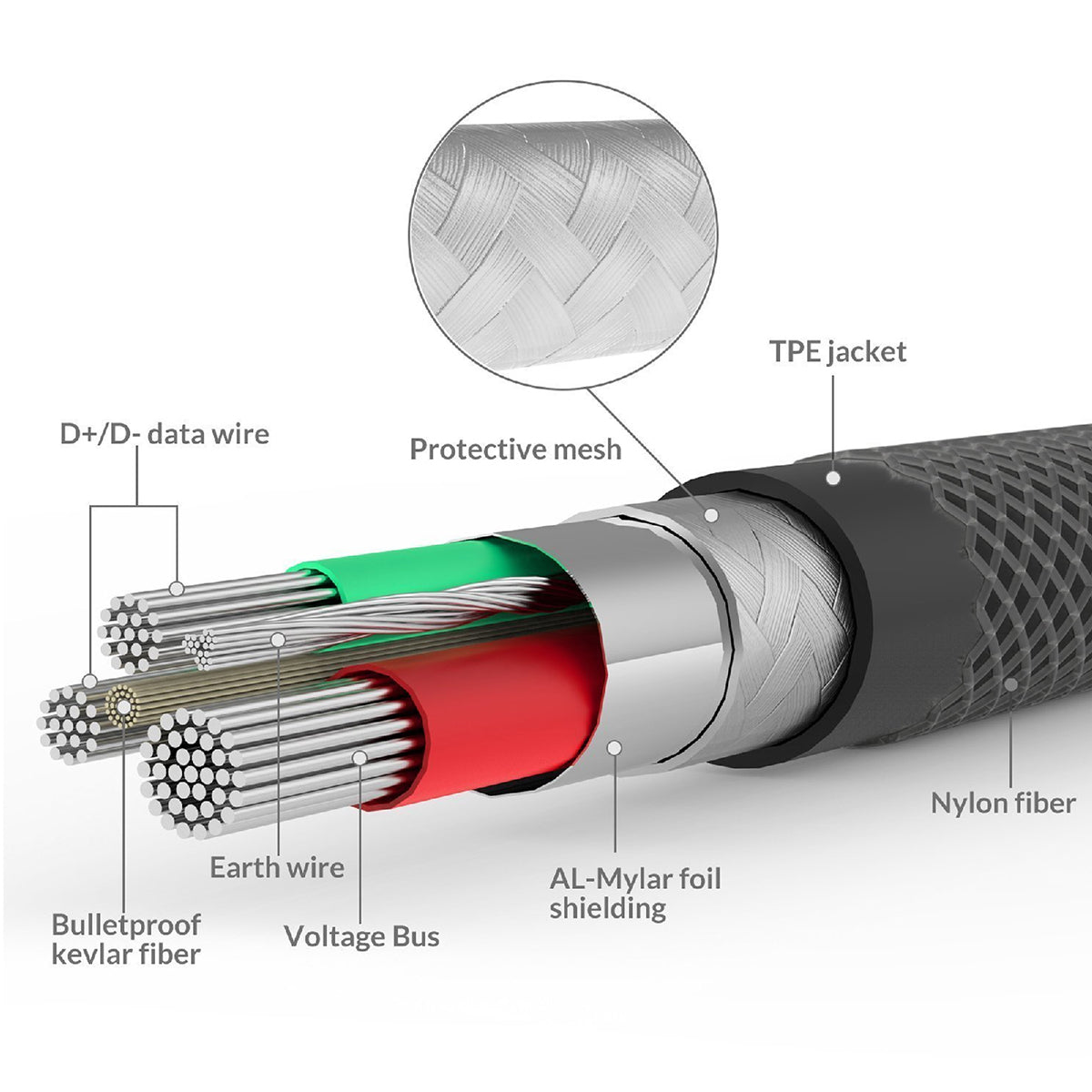LinkMate-LTF Red