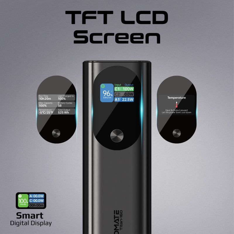 Promate Technologies - Ultra-Compact 160W Multi-Port PD 3.1 Power Bank with TFT LCD Screen