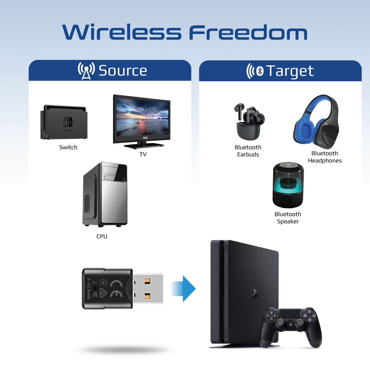 MultiPoint Pairing Wireless Audio Adapter