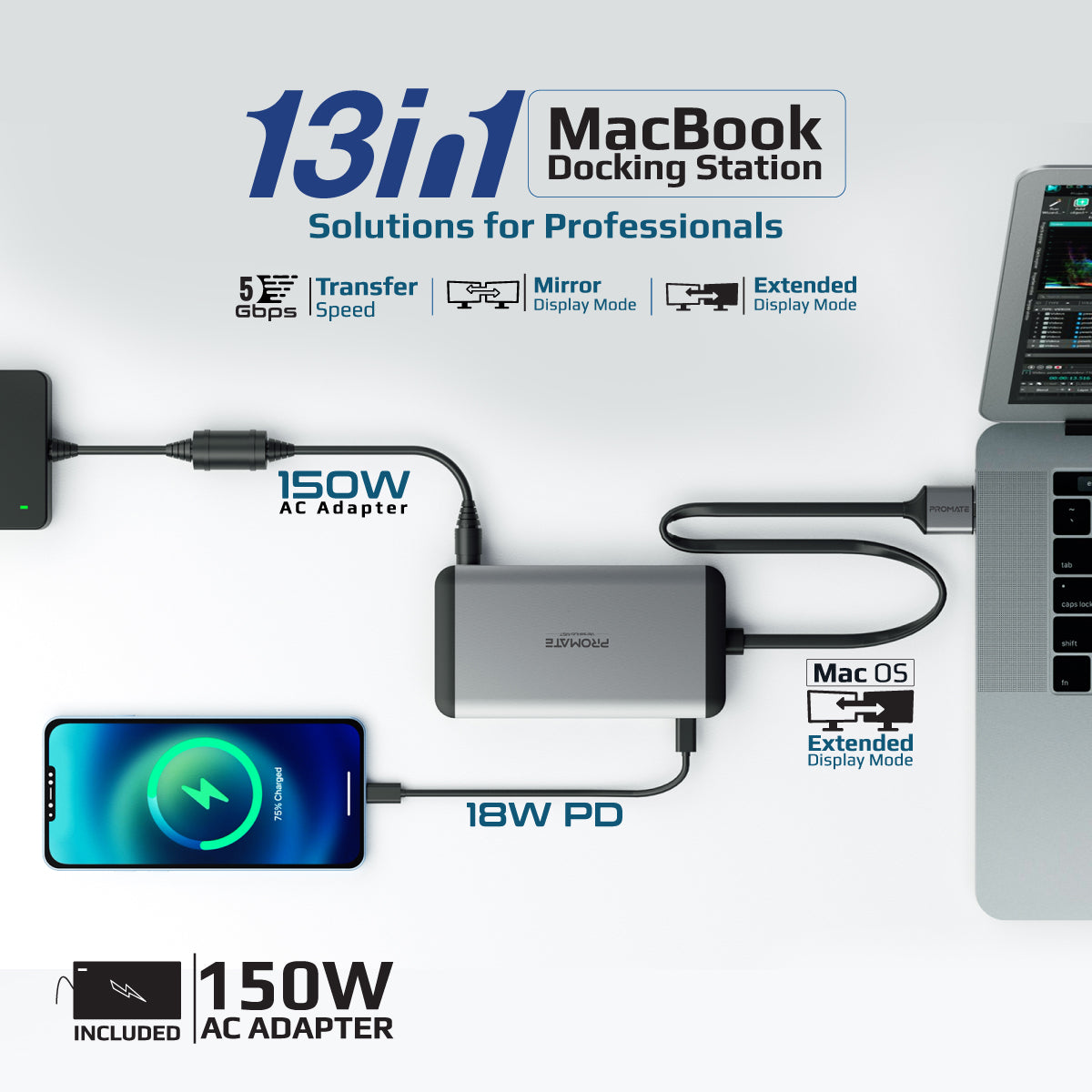 13-in-1 MacBook Docking station with 150W Power Adapter & 4K@60Hz MST Dual Display