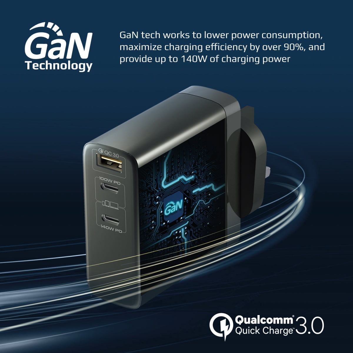 140W Power Delivery 3.1 GaN Charger