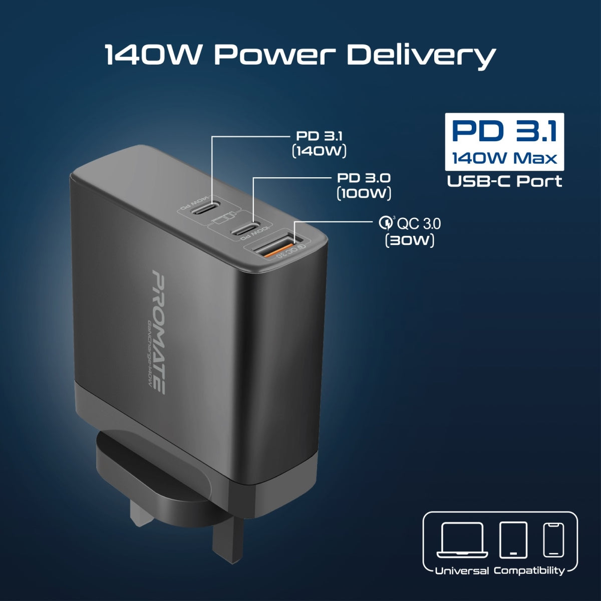 140W Power Delivery 3.1 GaN Charger