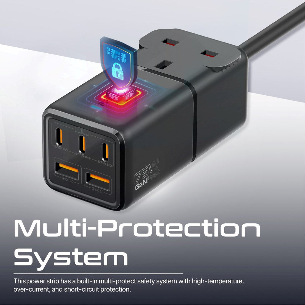 75W GaNFast Multi-Port Power Strip with AC Socket